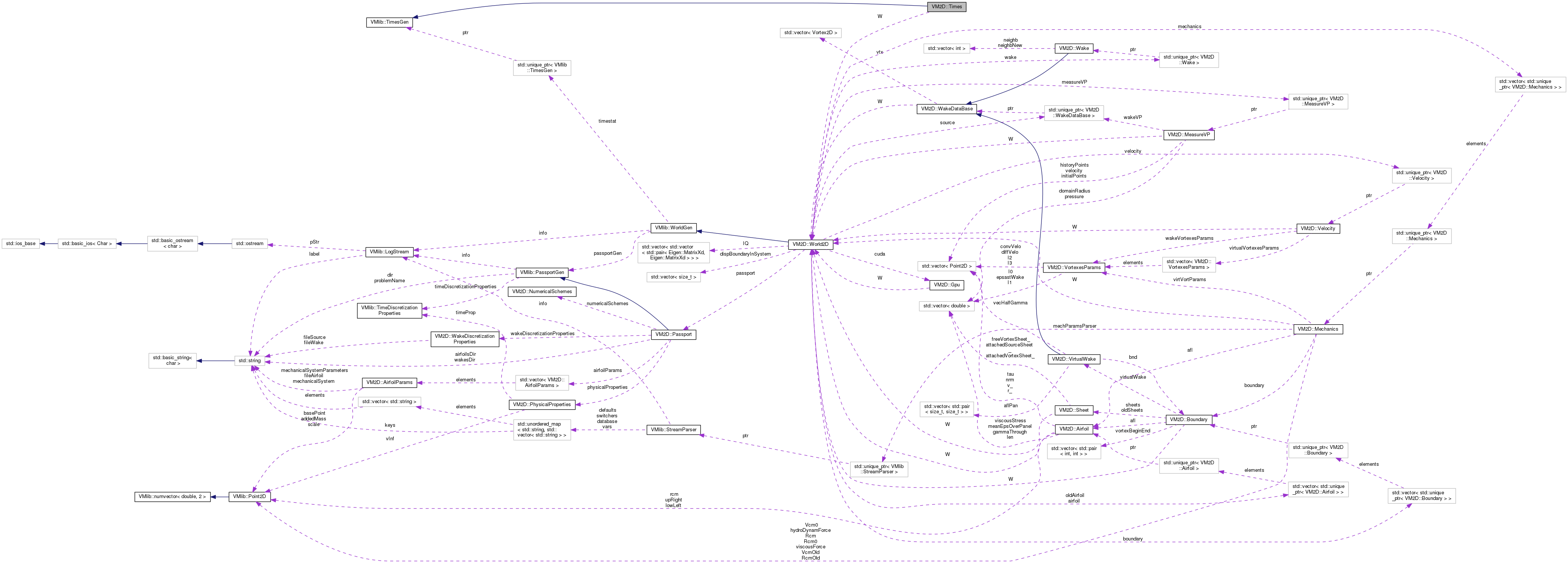 Collaboration graph