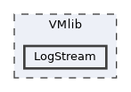 VMlib/LogStream