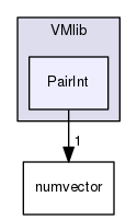 VMlib/PairInt