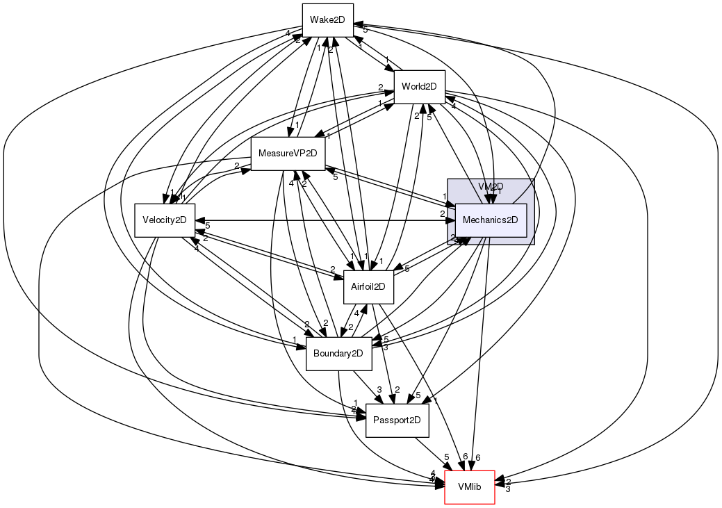 VM2D/Mechanics2D