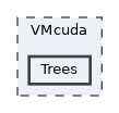 VMcuda/Trees