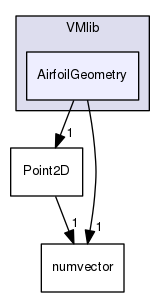 VMlib/AirfoilGeometry