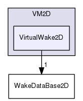 VM2D/VirtualWake2D