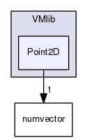 VMlib/Point2D