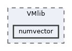 VMlib/numvector