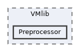 VMlib/Preprocessor
