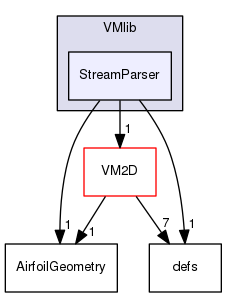 VMlib/StreamParser