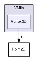 VMlib/Vortex2D