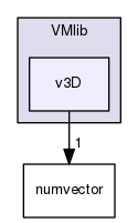 VMlib/v3D