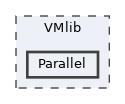 VMlib/Parallel
