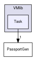 VMlib/Task